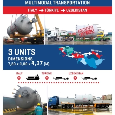 Multimodal Transportation 